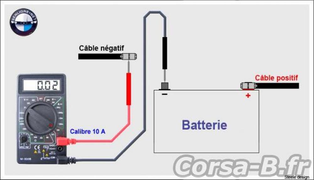 PapyKy trouve que la batterie est trop faible sur les CRD S4. 12373110