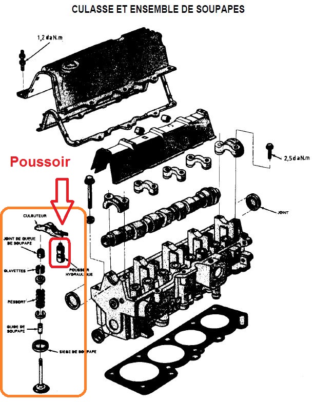 2,5L essence poussoir hydraulique Captu308