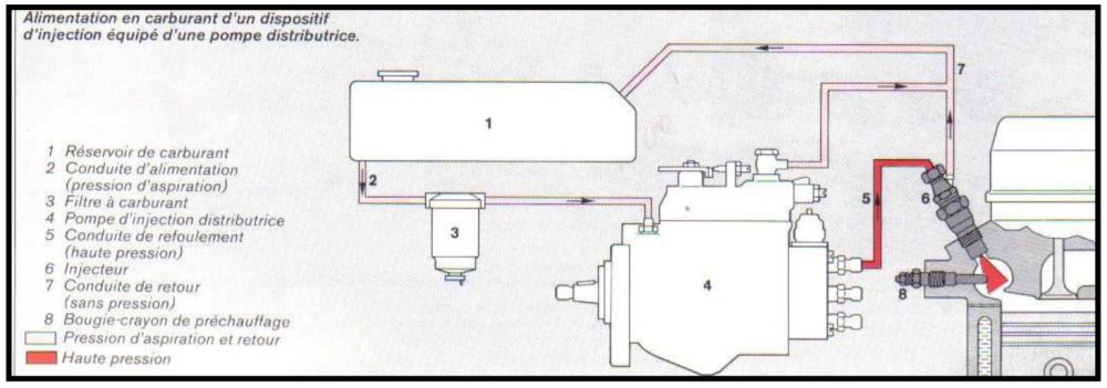 Changement injecteurs sur S3 Captu800