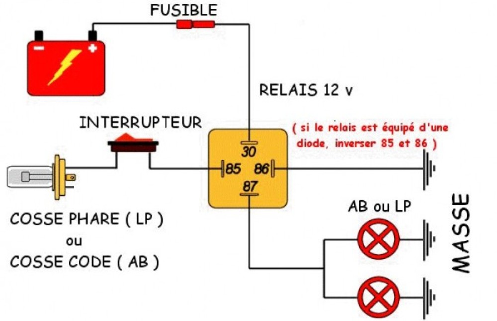 Image IPB