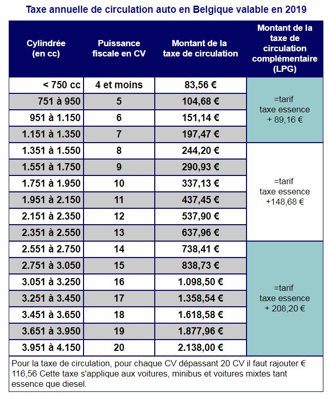 Comment calculer la puissance fiscale d’un véhicule ? Taxe_d10