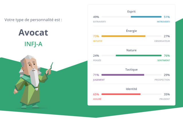 Test de personnalité MBTI - Page 6 30510