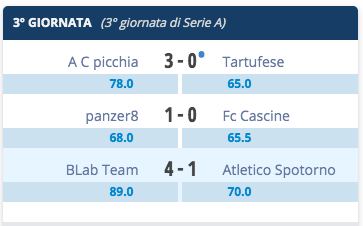 Talete Cup 2019 - Pagina 2 Scherm40