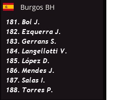 Kuurne - Bruxelles - Kuurne (1.HC) Burgos11
