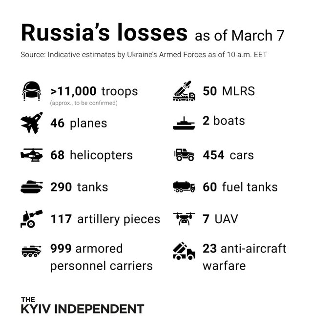 L'invasion Russe en Ukraine - Page 21 Fnpkfg10