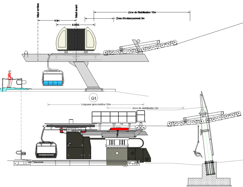 Comparatif gares télésièges fixes compactes / standard Captur19