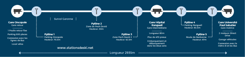 Téléphérique 3S (TBD34) 34 places Téléo Toulouse Ligne_10