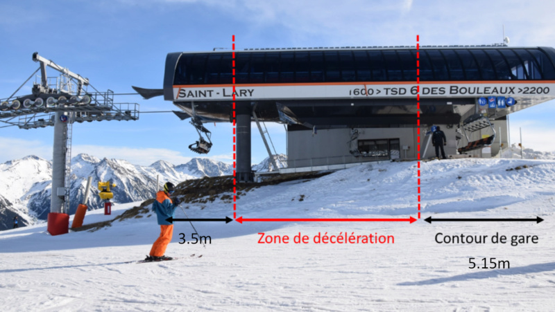 Calcul longueur gares remontées mécaniques Longue15