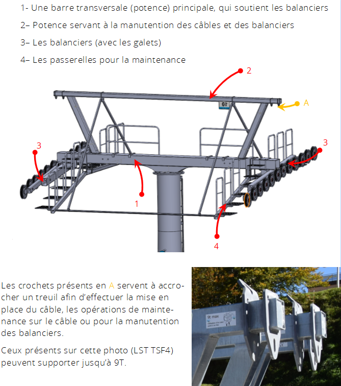 Les pylônes des télésièges fixes Pylone24