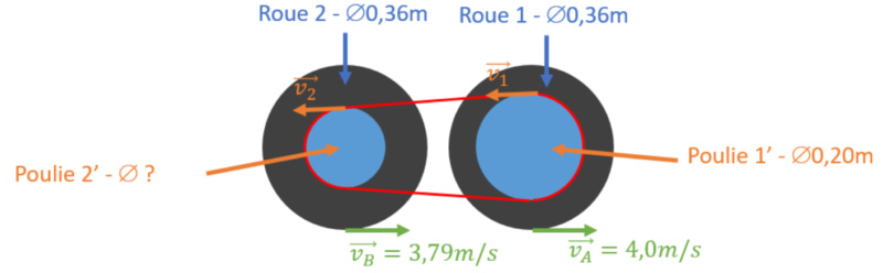 Calcul diamètres poulies/courroies lanceurs ralentisseurs RM