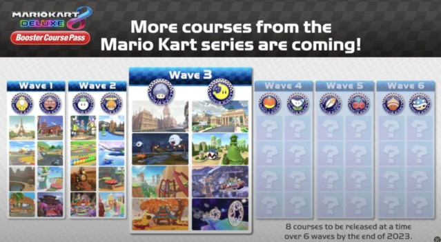 Retail - News: Mario Kart 8 Deluxe Booster Course Pass Wave 3 Crosses The Finish Line On December 7th! Mk-8_w10