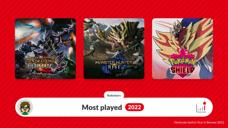 Nintendo Switch "Year in Review" 2022 Ninten13