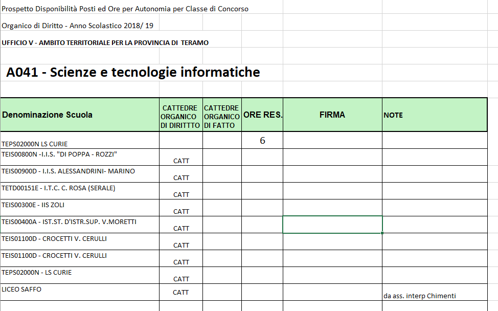 Interpretare disponibilità organico Untitl11