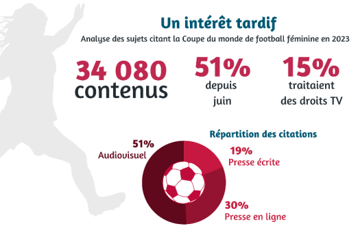 le traitement médiatique de la coupe du monde féminine de football Coupe_11