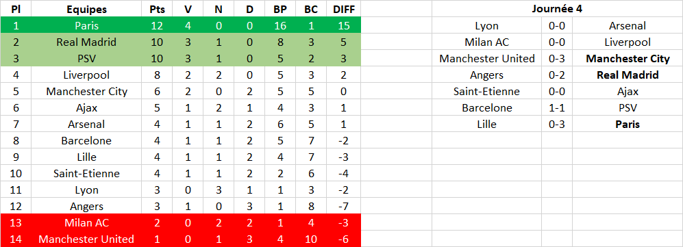 4eme Journée Classe17