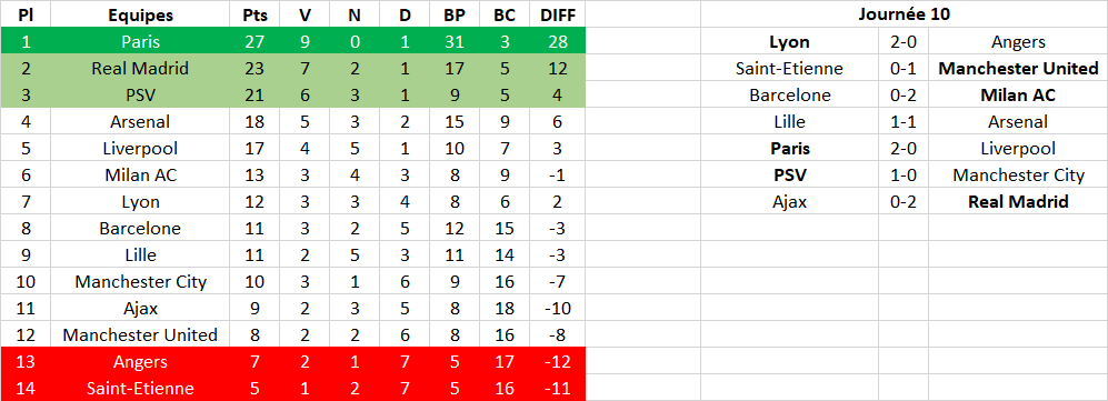 10eme Journée Classe23