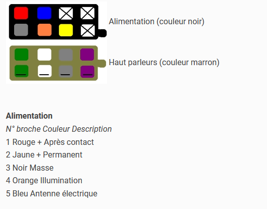 Recherche plan pour cablage autoradio Connec10