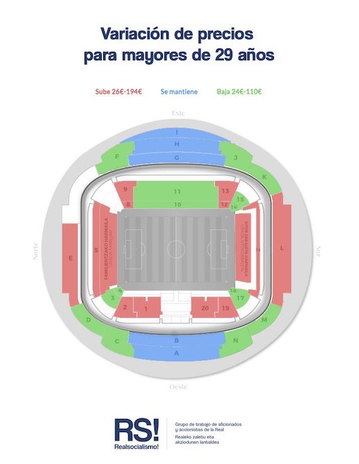 Remodelación de Anoeta >> Reale Arena - Página 2 71-dyz11