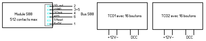 Rétro-signalisation nouvelle génération Tco_s811