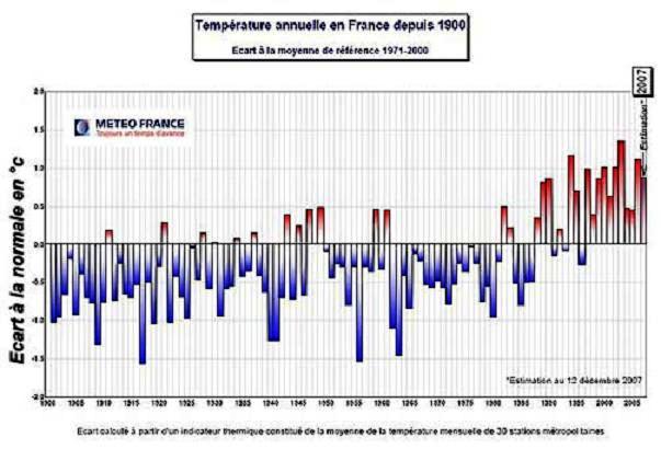 Bilan climatique en France pour 2007 Ecarts10