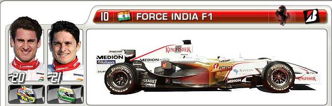 Force India Fi110