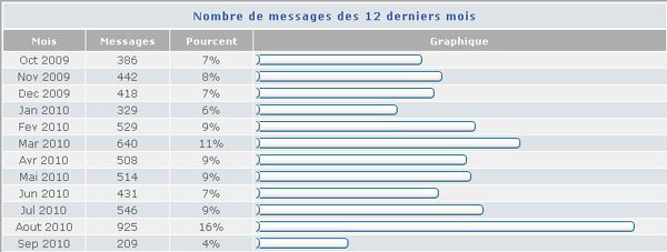 No Comment ! Stat210