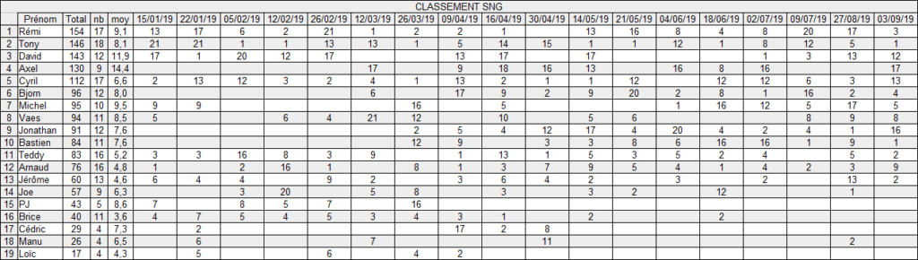 Qualifs CNEC 03/09 Captur71