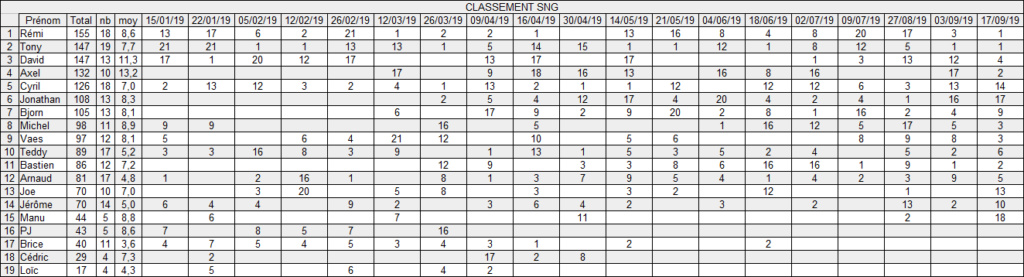 Qualifs CNEC 17/09 Captur72