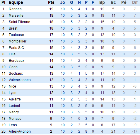 Championnat de ligue 1 Captur10