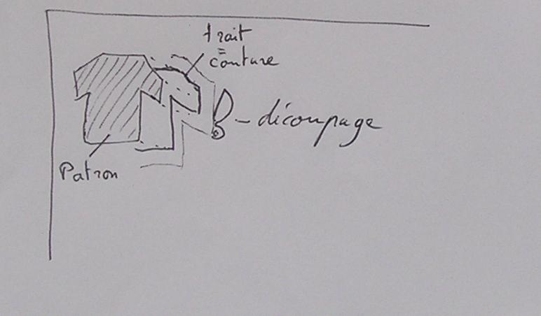 Protocole Patron sur mesure. Marges10