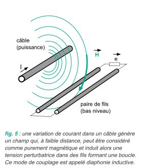 CABLE - Distance entre power cable et cable (informatique/telephonie...)!!?? Cem_di10