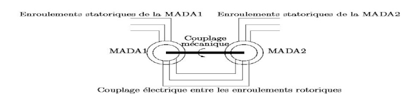 les MASDS ( MAS Double Stator), vous connaissez ? Mada_c11