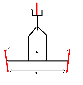 réglage lenticulaire Lenti110