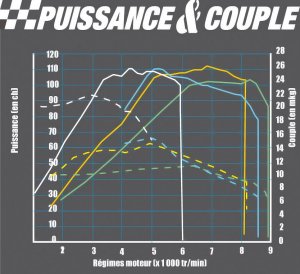 Comparo full Vmax Diavel dans motos et motard ce mois Get_im10