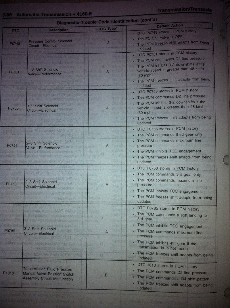  BOITE 4L60E BVA CODE ERREUR SCHEMA Img_0422