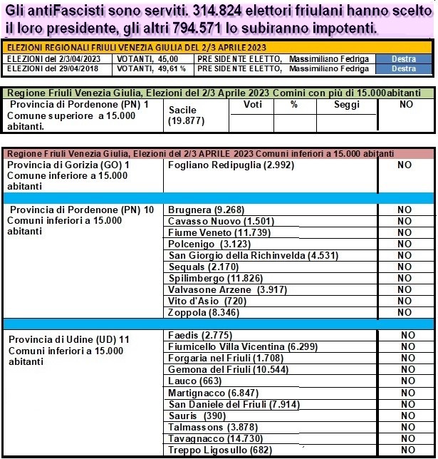 Elezioni in Friuli Venezia Giulia 2023: l'alternativa che non c'è 250px-11