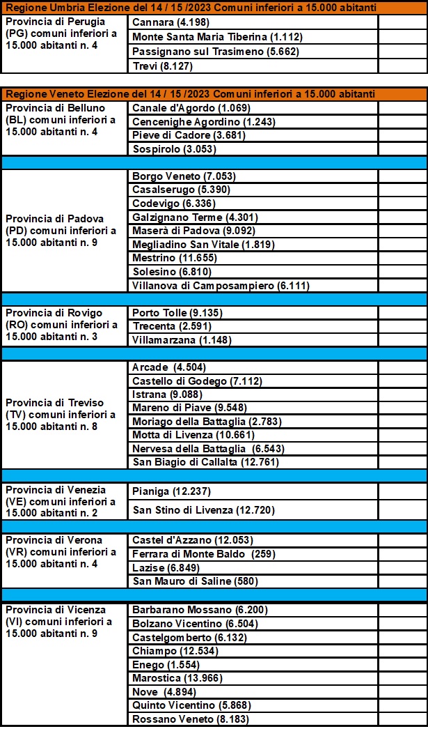 Elezioni amministraive del 14/15 maggio 2023. La destra che non c'è Ammini14