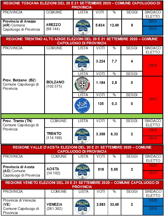 Elezioni amministrative del 20 - 21 settembre 2020 Elezio12