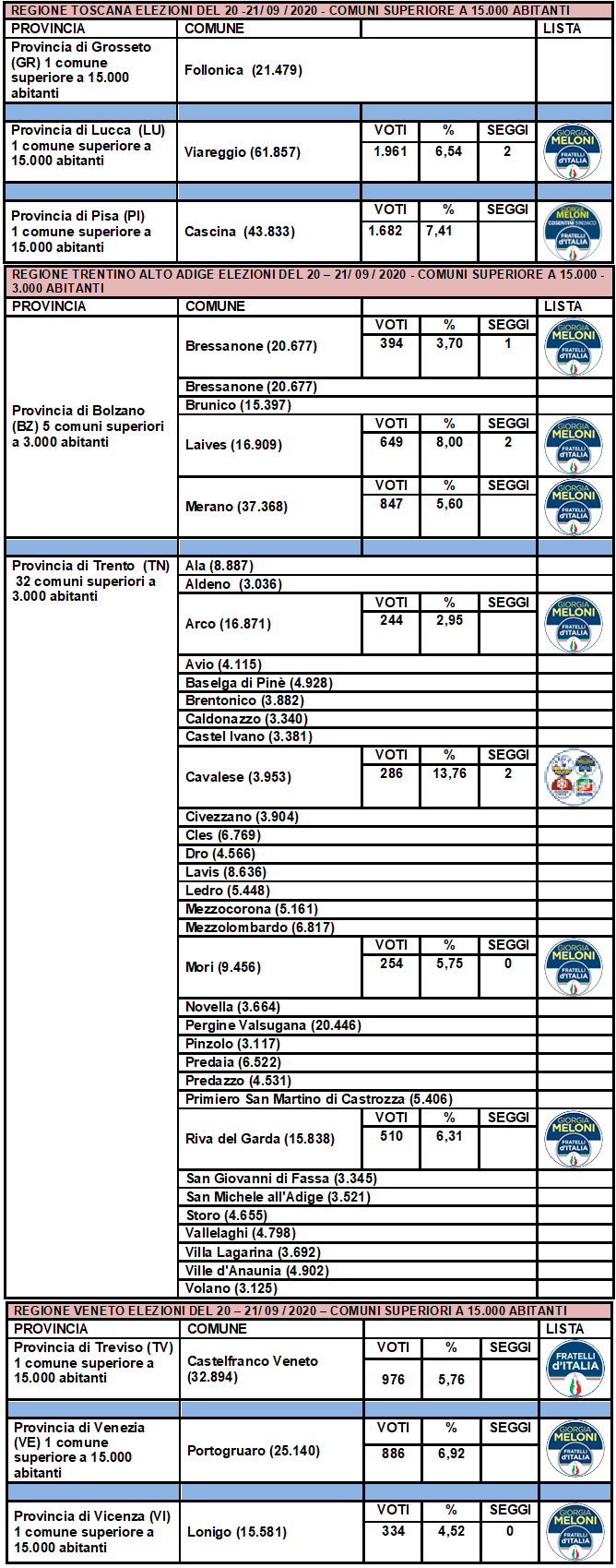 Elezioni amministrative del 20 - 21 settembre 2020 Elezio17