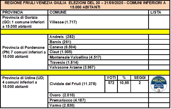 Elezioni amministrative del 20 - 21 settembre 2020 Libera82