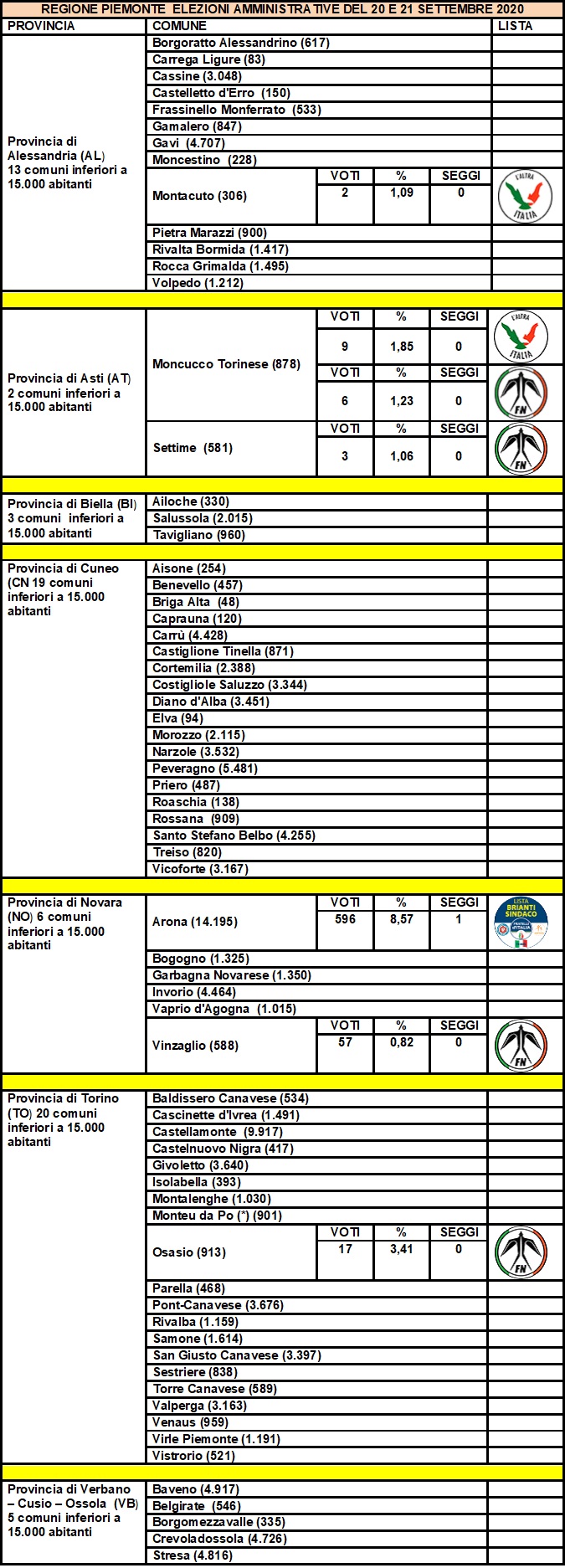 Elezioni amministrative del 20 - 21 settembre 2020 Libera88