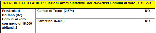 Elezioni del 26 maggio 2019: Il valore “democratico” tradito!  Trenti10