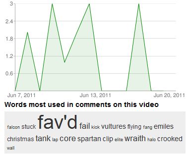 How We Find the "Best of" for FHRF&L Commun10