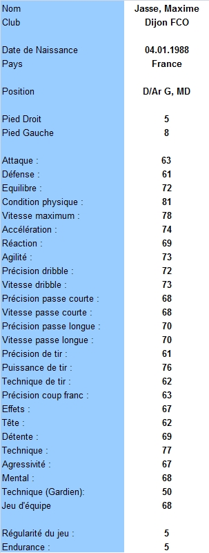 AJ Auxerre Jasse10