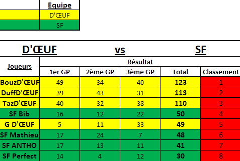 [J5] D'OEUF vs SF Sf310