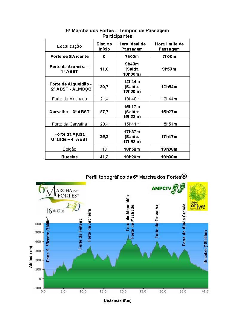 16-Out-2010  - 6ª Marcha dos Fortes Tempos10