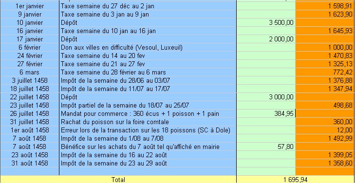 Saint-Claude: impôt de la régence Compte10