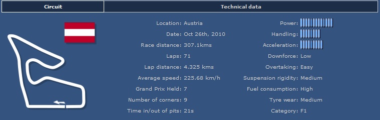 Saison 24, Course 17: A1-Ring GP (Autriche) A1-rin12