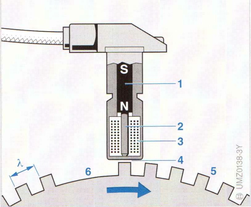  [ fiche technique ] Les capteurs de vitessse de rotation et position. Capteu11
