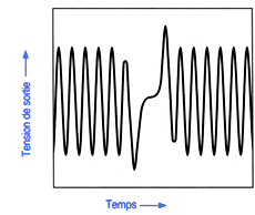  [ fiche technique ] Les capteurs de vitessse de rotation et position. Caract11